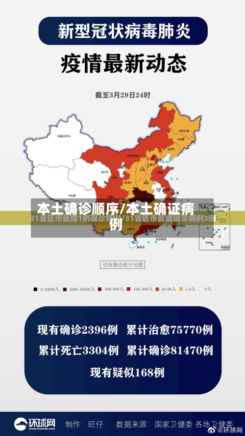 本土确诊顺序/本土确证病例-第3张图片