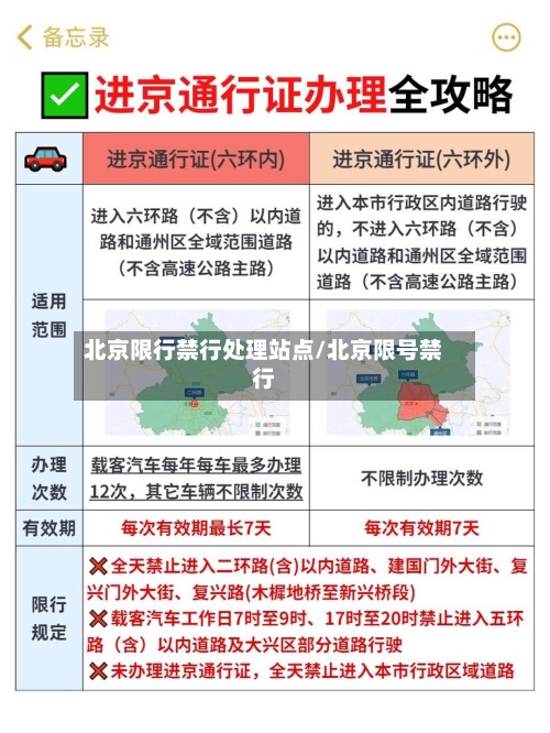 北京限行禁行处理站点/北京限号禁行
