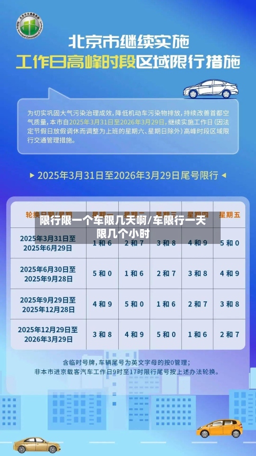 限行限一个车限几天啊/车限行一天限几个小时