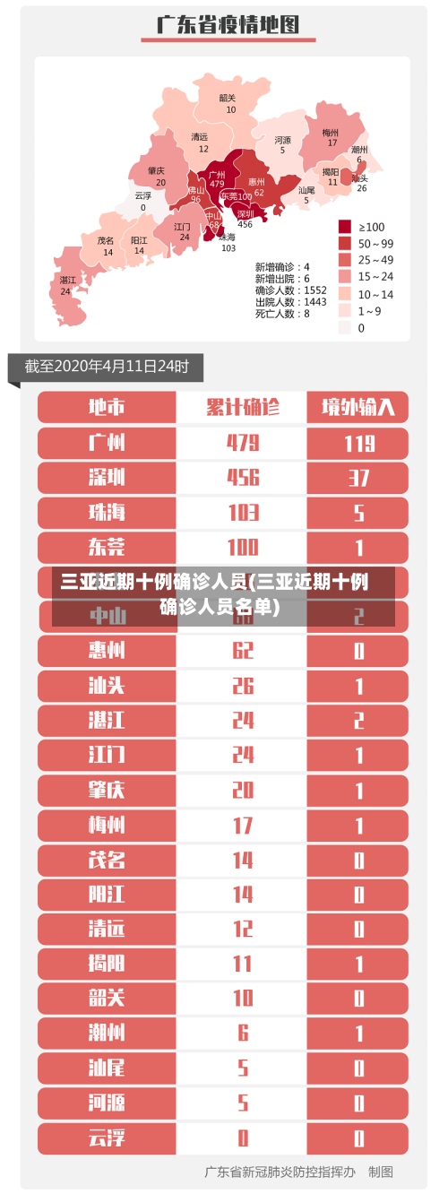 三亚近期十例确诊人员(三亚近期十例确诊人员名单)-第2张图片