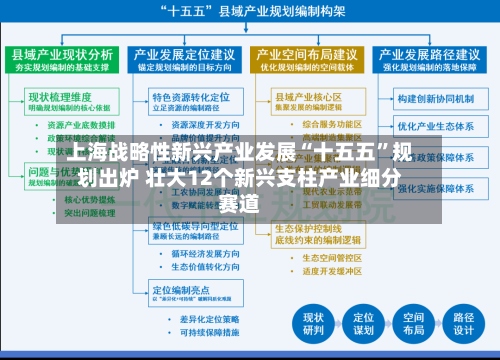 上海战略性新兴产业发展“十五五”规划出炉 壮大12个新兴支柱产业细分赛道-第1张图片