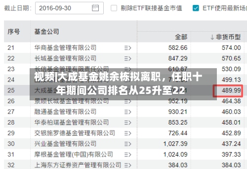视频|大成基金姚余栋拟离职，任职十年期间公司排名从25升至22-第3张图片