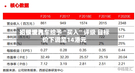 招银世界：长城汽车给予“买入”评级 目标价下调至14港元-第1张图片