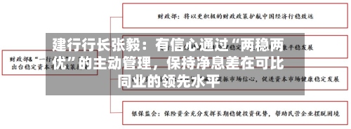 建行行长张毅：有信心通过“两稳两优”的主动管理，保持净息差在可比同业的领先水平-第2张图片