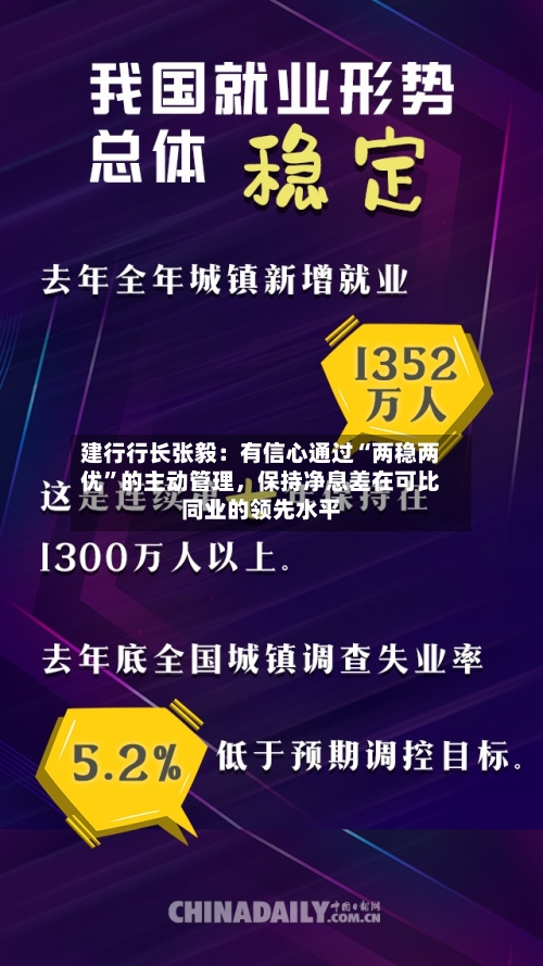 建行行长张毅：有信心通过“两稳两优	”的主动管理，保持净息差在可比同业的领先水平-第3张图片
