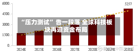 “压力测试” 告一段落 全球科技板块再迎资金布局-第2张图片