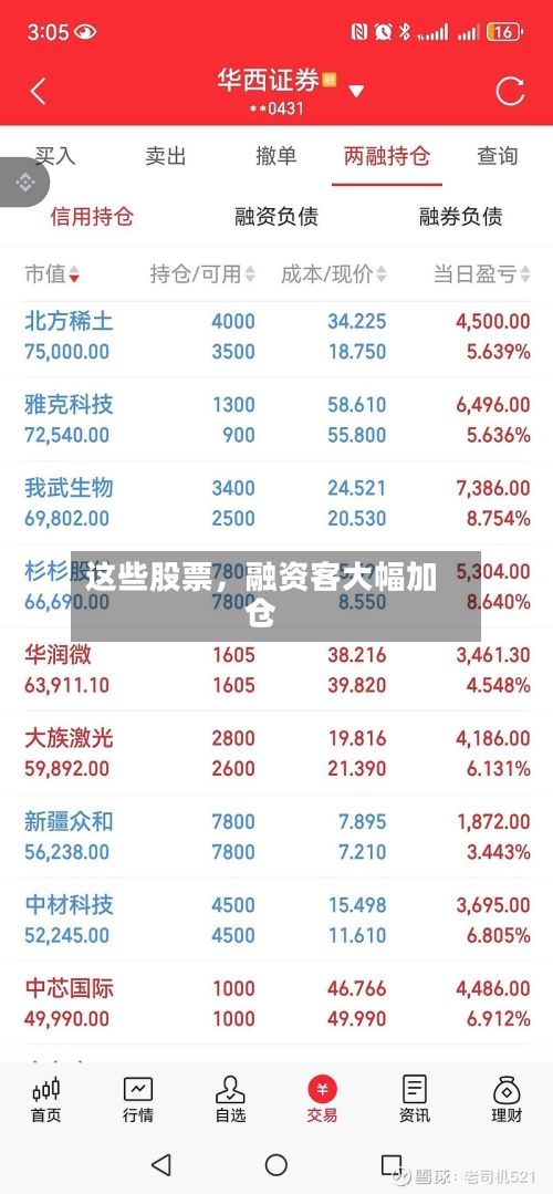 这些股票，融资客大幅加仓-第3张图片