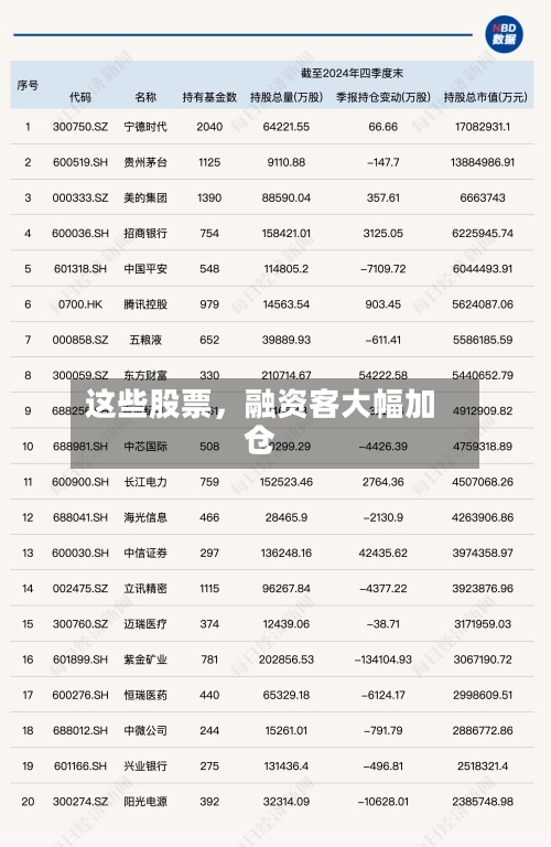 这些股票，融资客大幅加仓-第2张图片