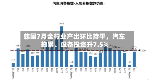 韩国7月全行业产出环比持平	，汽车拖累、设备投资升7.5%-第2张图片