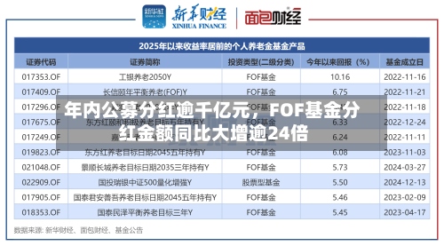 年内公募分红逾千亿元，FOF基金分红金额同比大增逾24倍-第2张图片