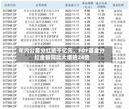 年内公募分红逾千亿元	，FOF基金分红金额同比大增逾24倍-第3张图片