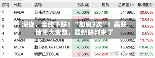 深夜	，全线下跌！“加息3次”！美联储重大变数，最新研判来了-第3张图片