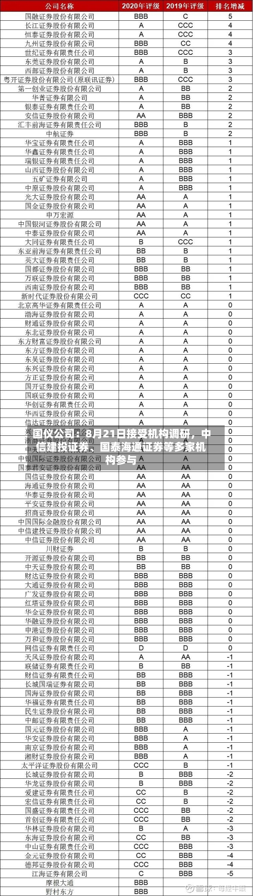 国仪公司：8月21日接受机构调研，中信建投证券、国泰海通证券等多家机构参与-第2张图片
