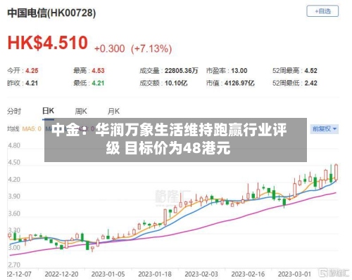 中金:华润万象生活维持跑赢行业评级 目标价为48港元-第1张图片