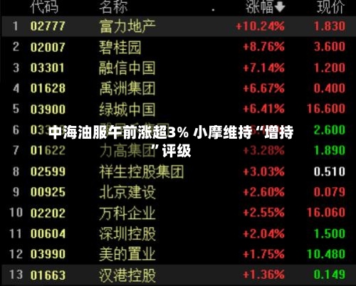 中海油服午前涨超3% 小摩维持“增持”评级-第2张图片