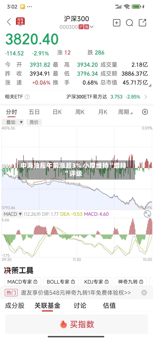 中海油服午前涨超3% 小摩维持“增持”评级-第1张图片