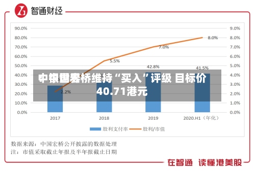 中银世界：中国宏桥维持“买入”评级 目标价40.71港元-第2张图片