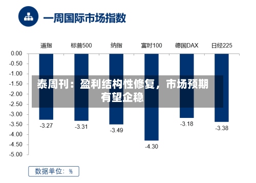 泰周刊：盈利结构性修复	，市场预期有望企稳-第1张图片