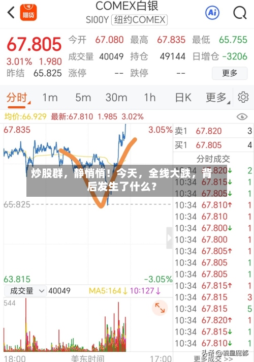 炒股群，静悄悄！今天	，全线大跌，背后发生了什么？-第2张图片