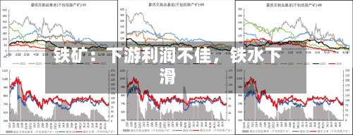 铁矿：下游利润不佳，铁水下滑-第2张图片