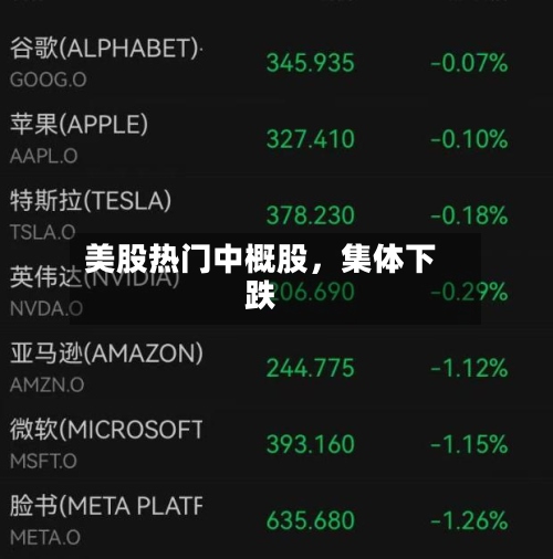 美股热门中概股	，集体下跌-第2张图片