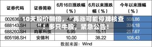 10天股价翻倍	，“再涨可能停牌核查	”！多只牛股，紧急公告！-第2张图片