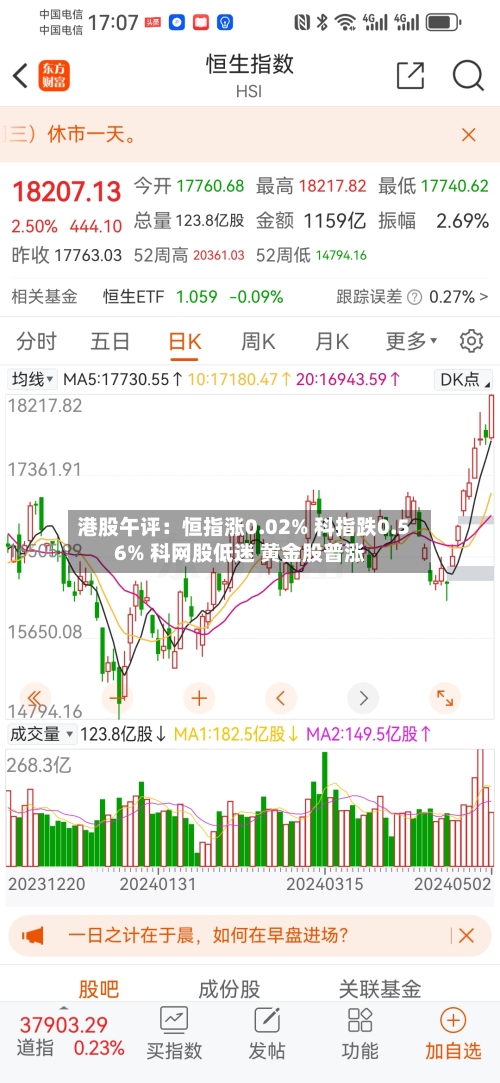 港股午评：恒指涨0.02% 科指跌0.56% 科网股低迷 黄金股普涨-第1张图片