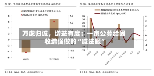 万虑归诚，增益有度：一家公募给固收增强做的“减法题	”-第2张图片