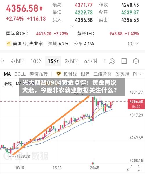光大期货0904黄金点评：黄金再次大涨，今晚非农就业数据关注什么？-第3张图片