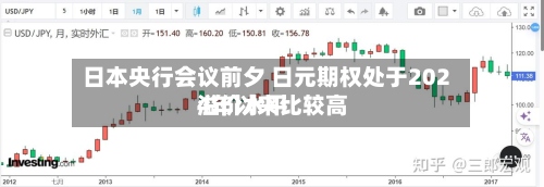 日本央行会议前夕 日元期权处于2024年以来比较高
溢价水平-第3张图片
