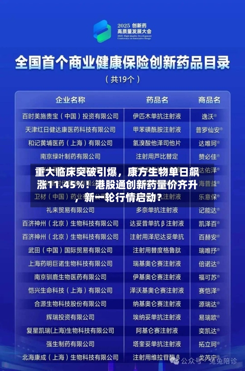 重大临床突破引爆	，康方生物单日飙涨11.45%！港股通创新药量价齐升，新一轮行情启动？-第2张图片