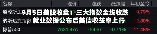 9月5日美股收盘：三大指数全线收跌	，就业数据公布后美债收益率上行-第1张图片