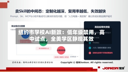 纽约市学校AI新政：低年级禁用	，高中试点，全美学区静观其效-第2张图片