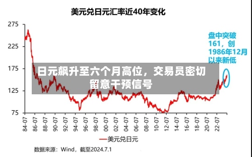 日元飙升至六个月高位	，交易员密切留意干预信号-第2张图片