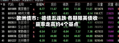 欧洲债市:德债五连跌 各期限英债收益率走高约4个基点-第3张图片