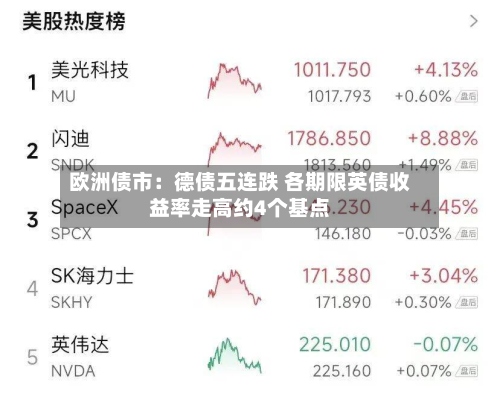 欧洲债市：德债五连跌 各期限英债收益率走高约4个基点
