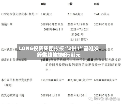 LONG投资集团拟按“2供1	”基准发行供股比较多筹集约9020万港元-第1张图片