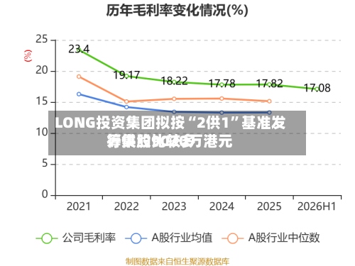 LONG投资集团拟按“2供1”基准发行供股比较多筹集约9020万港元-第3张图片