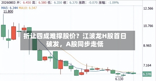 折让四成难撑股价？江波龙H股首日破发，A股同步走低-第2张图片