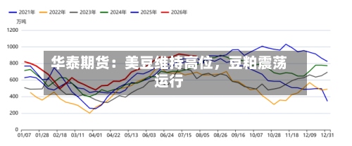 华泰期货：美豆维持高位	，豆粕震荡运行-第1张图片