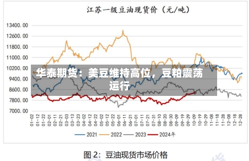 华泰期货：美豆维持高位	，豆粕震荡运行-第3张图片