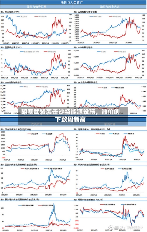 胡塞武装袭击沙特能源设施	，油价创下数周新高-第3张图片
