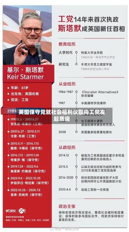 英国保守党就社会福利议题向工党发起质询
