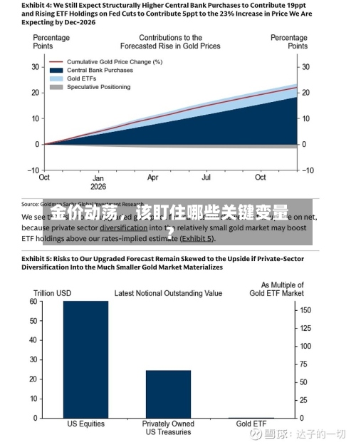 金价动荡，该盯住哪些关键变量？-第1张图片