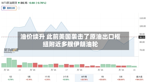 油价续升 此前美国袭击了原油出口枢纽附近多艘伊朗油轮-第2张图片