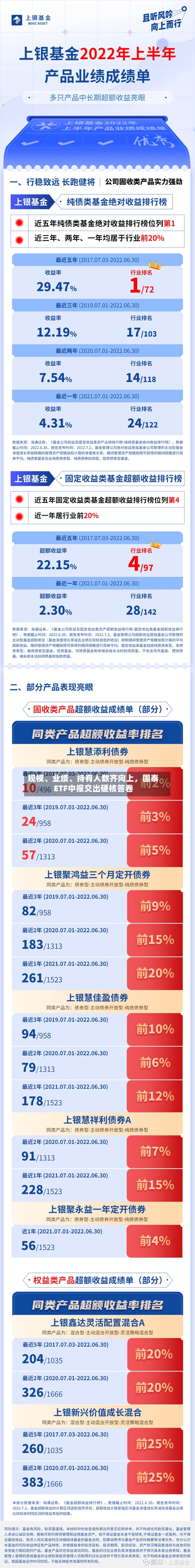 规模、业绩、持有人数齐向上	，国泰ETF中报交出硬核答卷-第2张图片