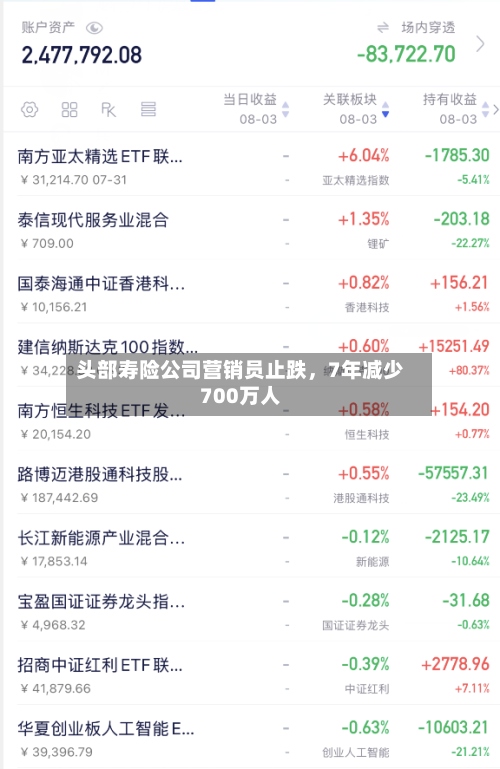 头部寿险公司营销员止跌	，7年减少700万人-第3张图片