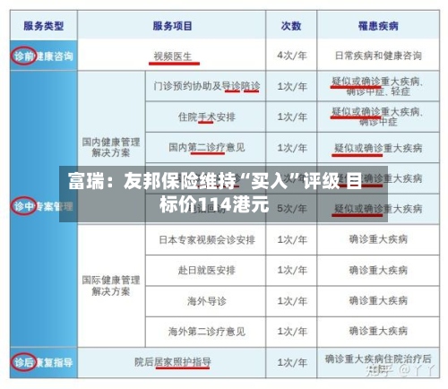 富瑞：友邦保险维持“买入	”评级 目标价114港元-第1张图片
