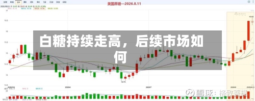 白糖持续走高，后续市场如何-第1张图片