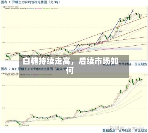 白糖持续走高	，后续市场如何-第2张图片